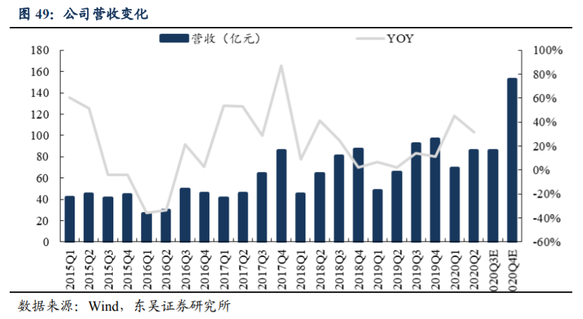蓝思科技深度解析：垂直整合加速，新兴龙头崛起