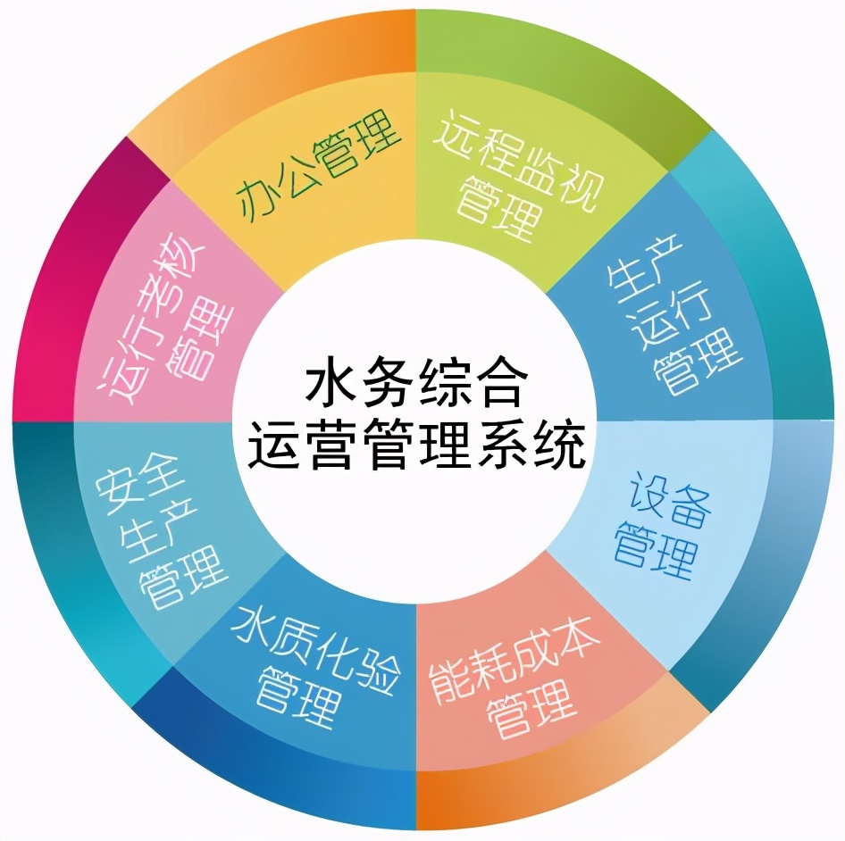 职场百科：运营岗位职责知多少！什么是运营？怎么做运营？