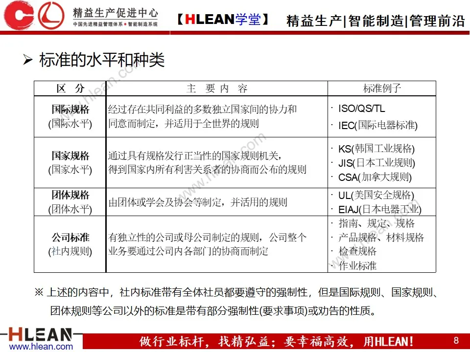 「精益学堂」标准化与标准作业