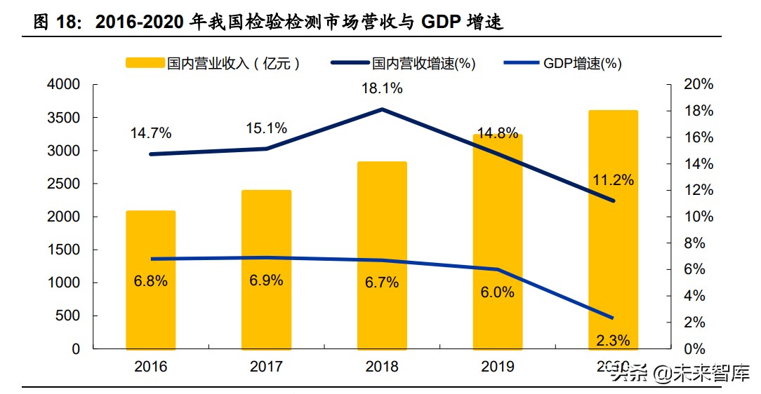 机械设备行业研究：关键领域自主可控，新兴产业风云际会