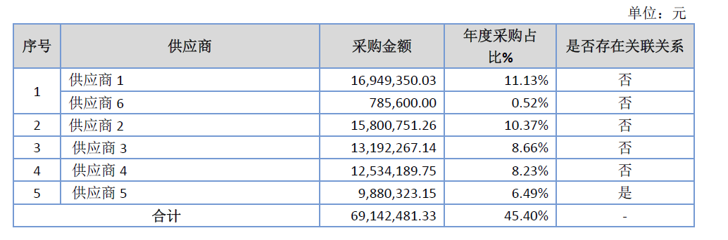 「新鼎资本研究」新三板优质企业之一百三十五——恒泰科技