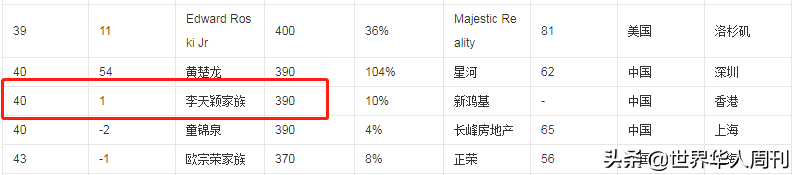 战悍匪，赶小三，这个继承538亿遗产的香港贵妇，如今怎样了？