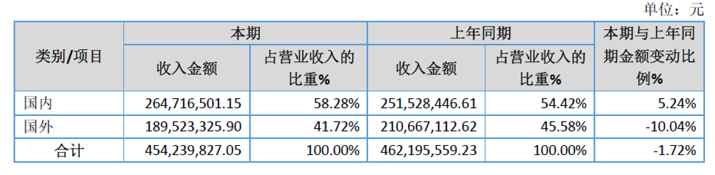 「新鼎资本研究」新三板优质企业之一百四十四——先锋科技