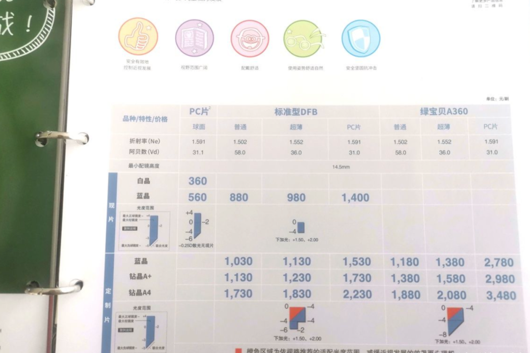 毛利率70%，净利率仅10%，眼镜行业赚的钱都去哪了？