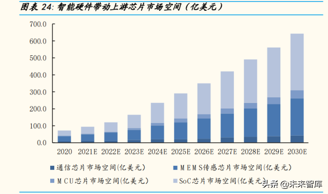物联网行业深度研究报告：从小米生态链看物联网投资机遇