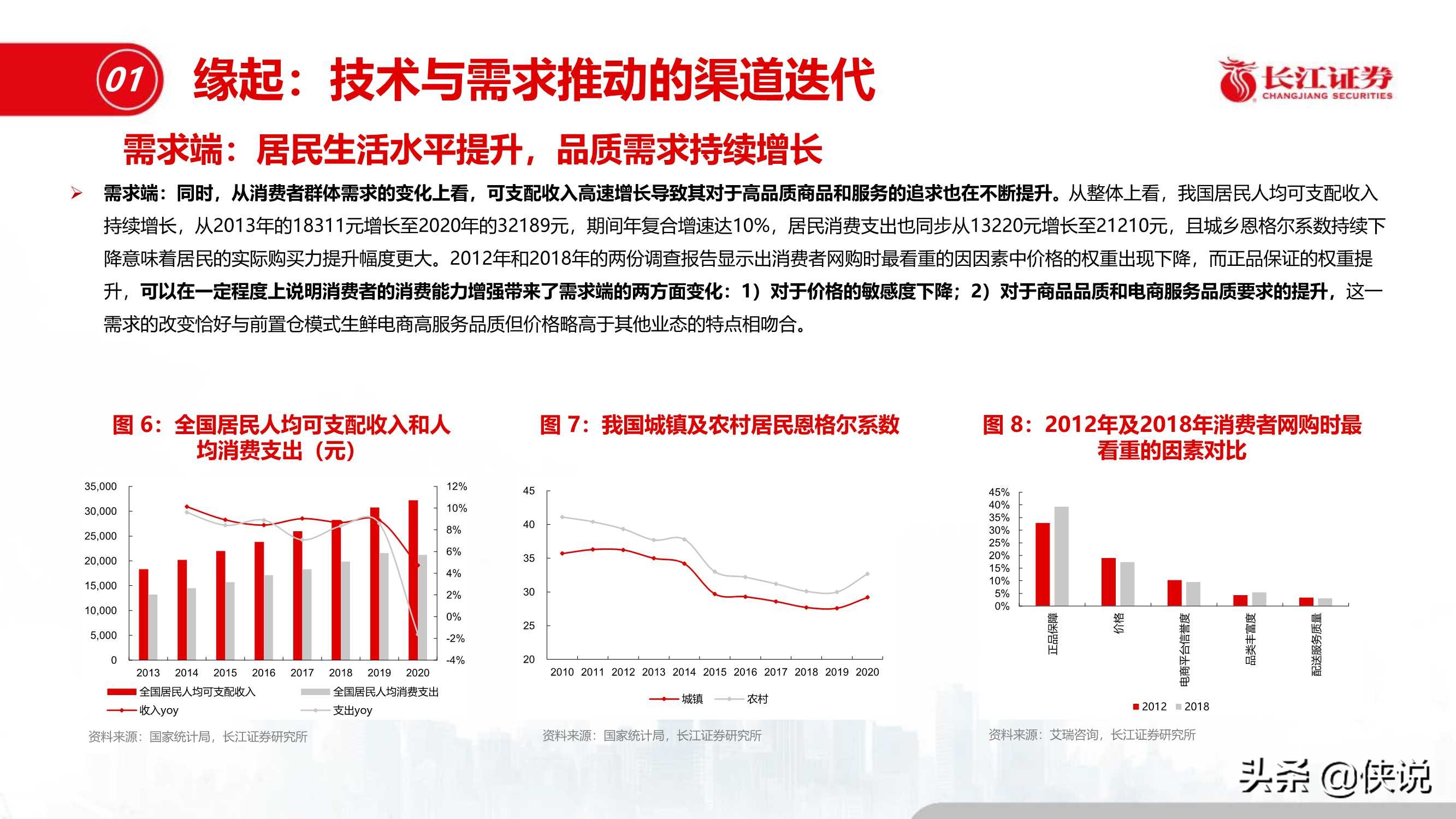 零售电商：每日优鲜与叮咚买菜全景对比（长江证券）