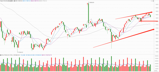 收评：崩了？龙头轰然倒下，A股明天向下变盘？