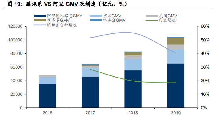 金融科技深度报告：奔腾的蚂蚁，稳健的腾讯