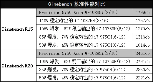 要学知识的人看过来：戴尔Precision 5750移动工作站深度测试