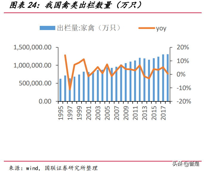 海大集团专题研究报告：水产饲料量价齐升，饲料龙头稳步前进