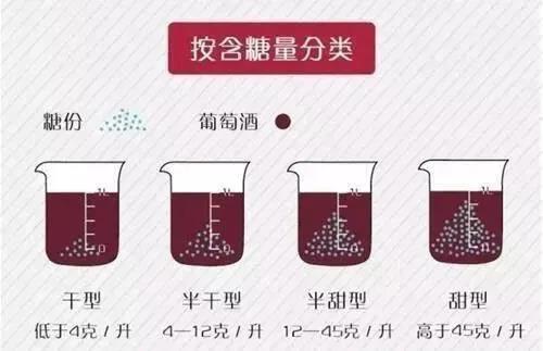 干型葡萄酒含糖量图片