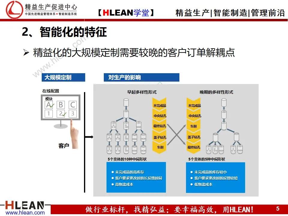 「精益学堂」企业工业4.0智能制造方案