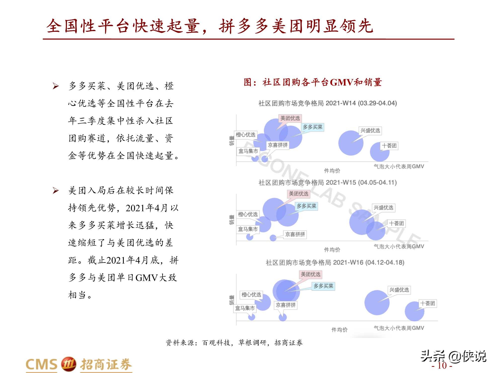 拼多多VS美团，资源禀赋与组织管理的决胜（招商证券）