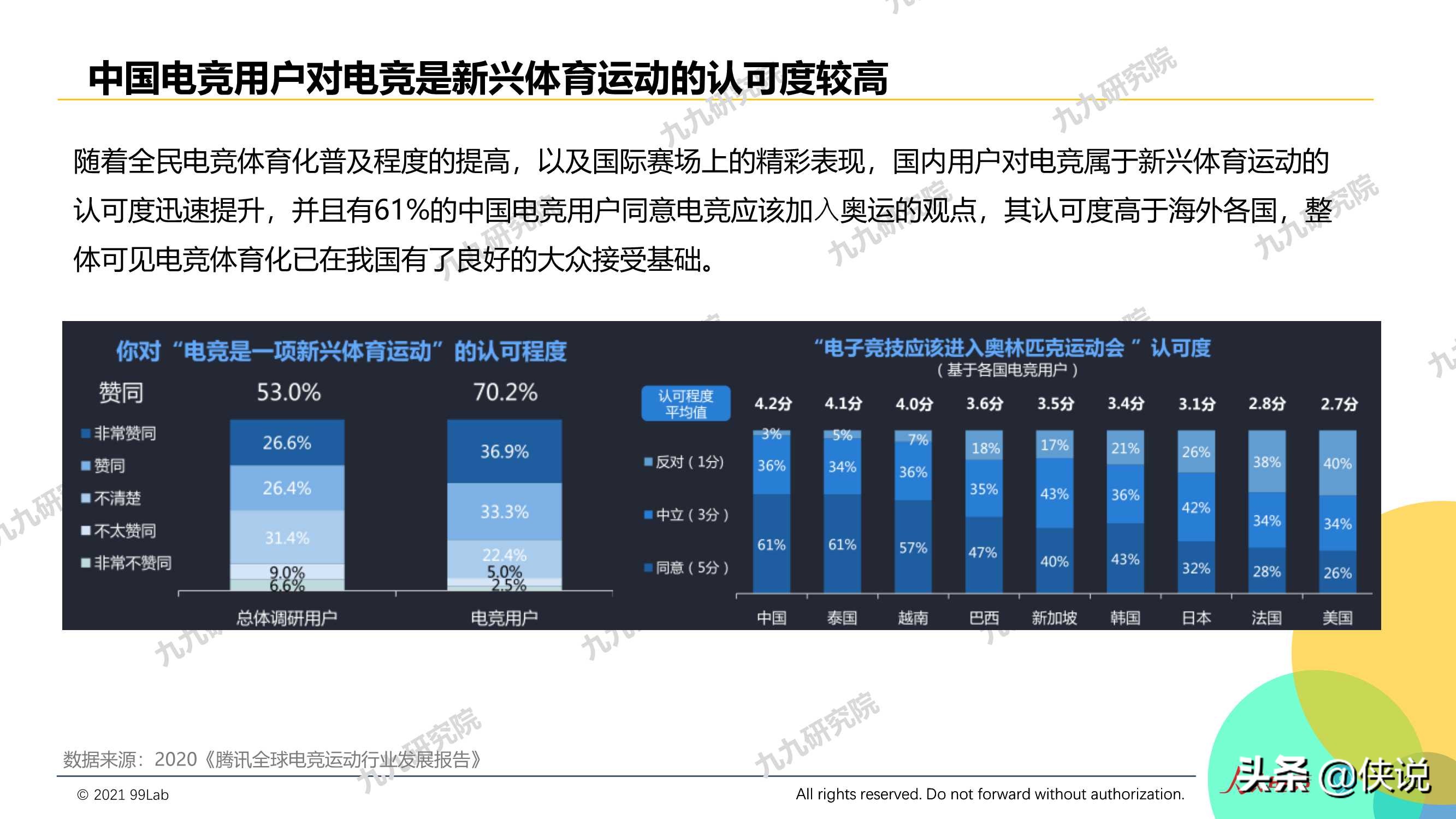 2020年度电竞营销行业报告