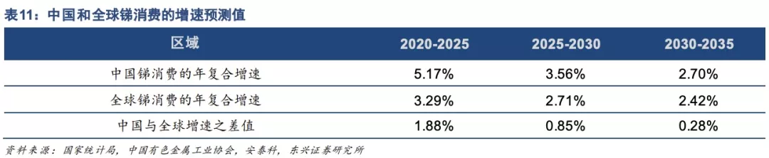 涨价25%！金属锑，不是稀土，胜似稀土