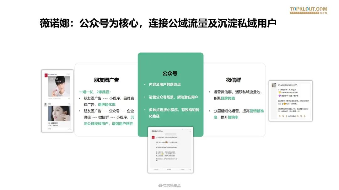 微信生态下的营销洞察报告