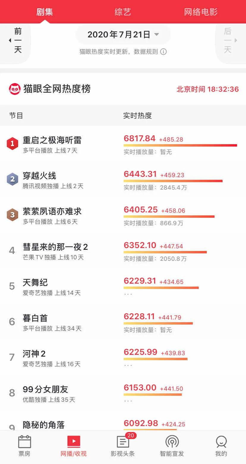 影视公司暑期档 |柠萌霸屏卫视，耀客、南派对垒