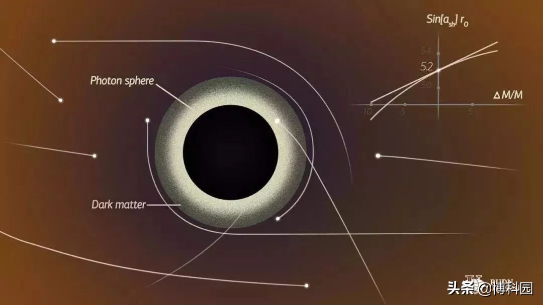 为什么太阳不会变成黑洞？我来告诉你