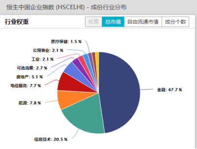 恒指创近五年最大跌幅！港股基金还能买吗？怎么买？