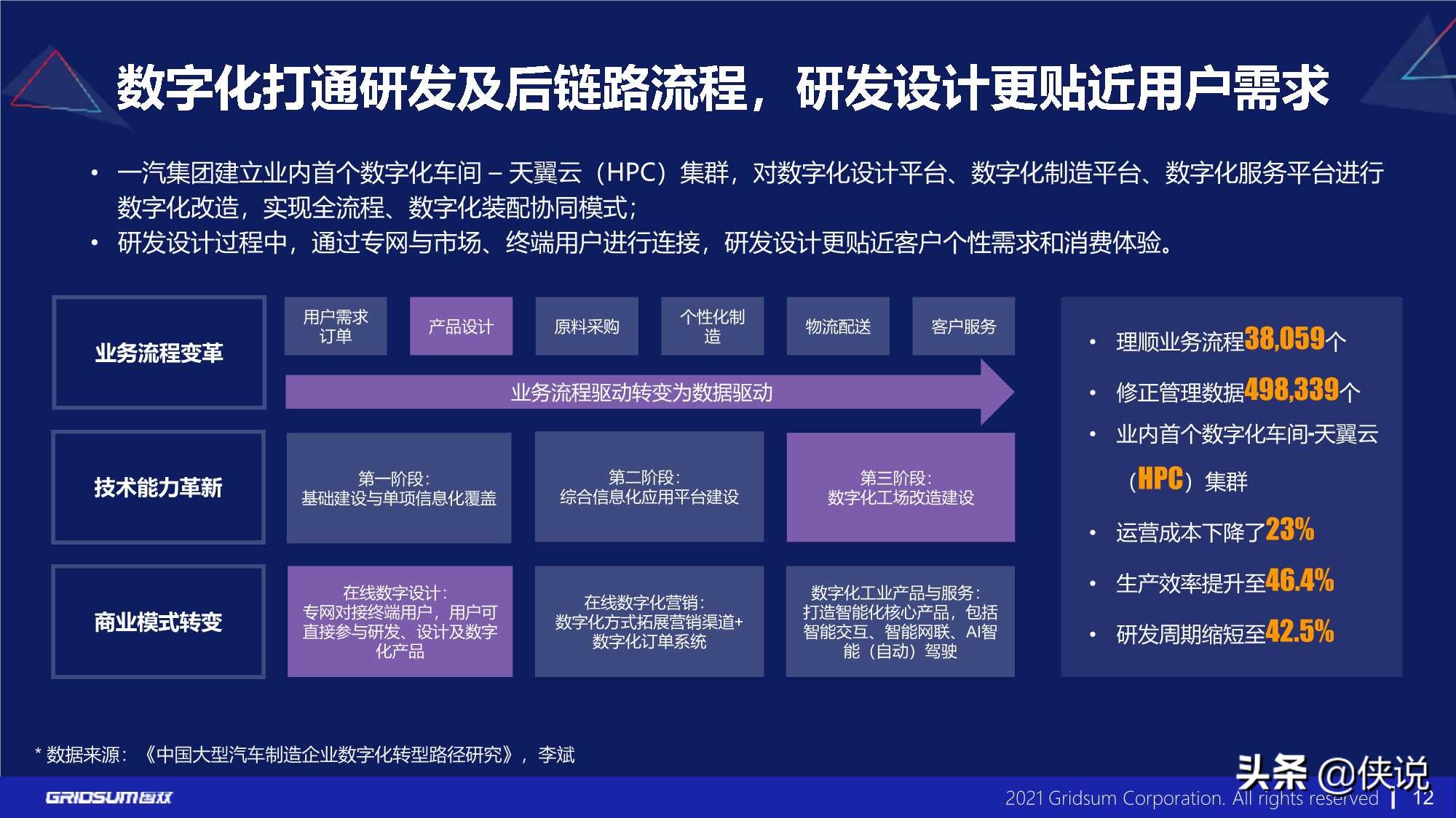 国双：汽车行业数字化转型报告(2021)