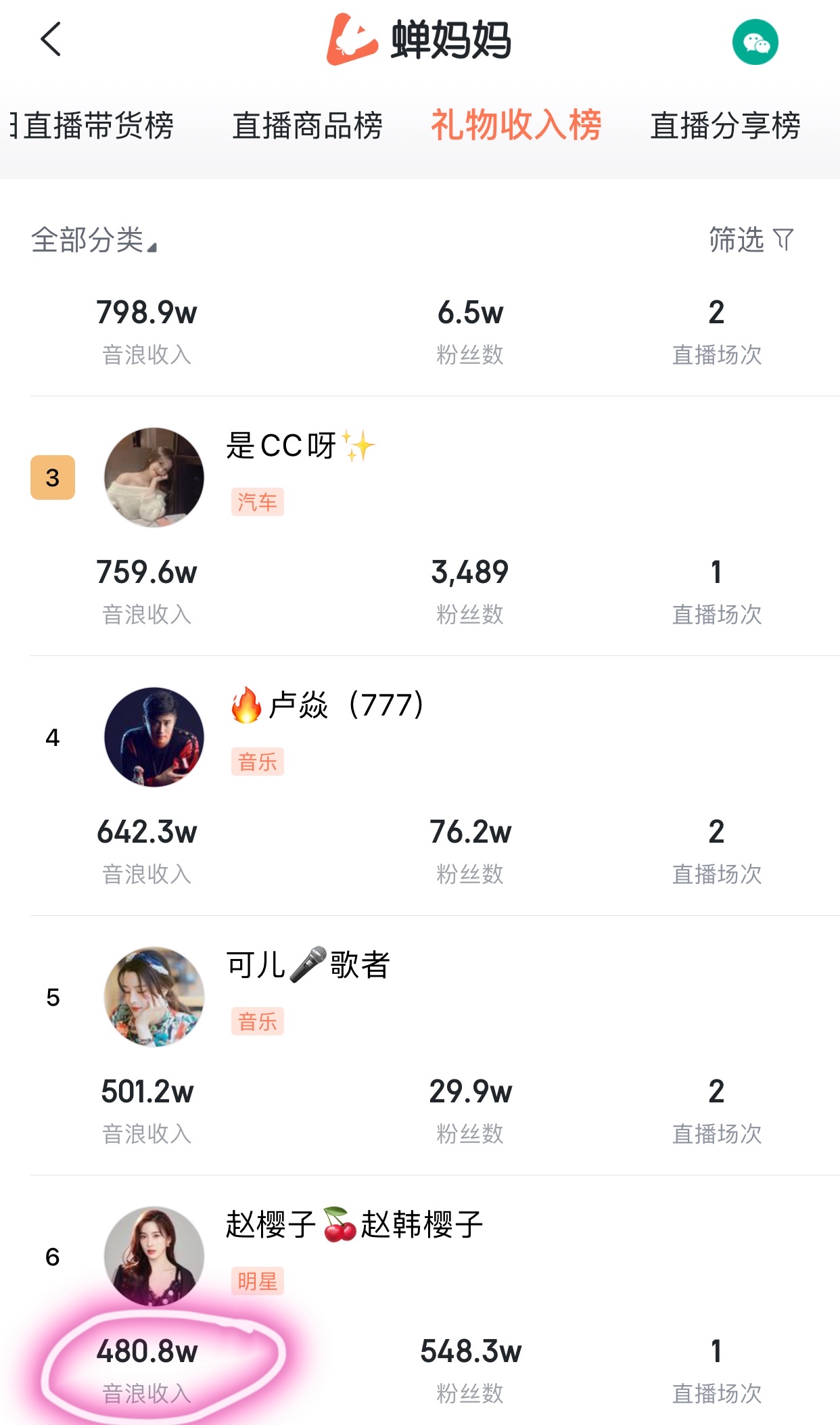 日入几十万，30岁女星赵樱子转型当网红，直播到