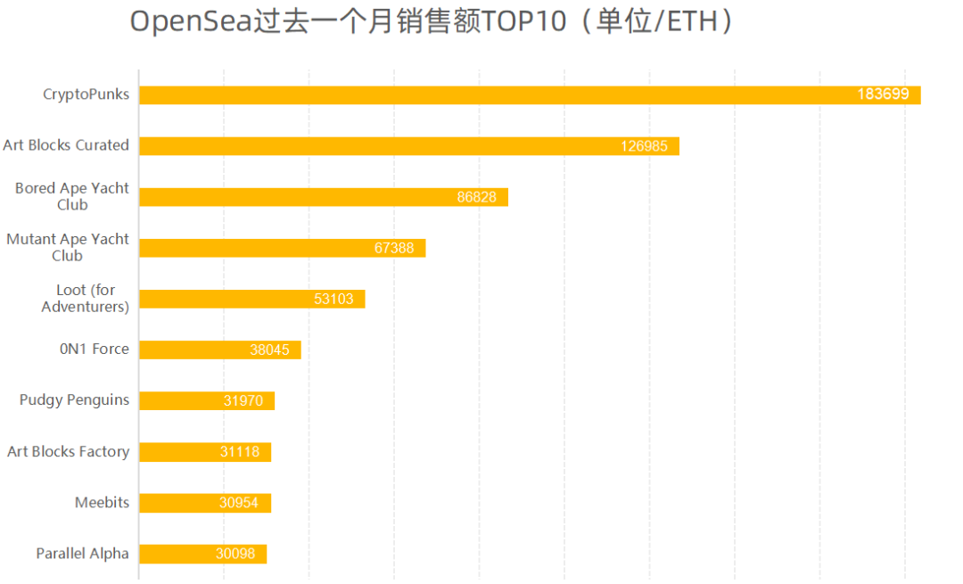 玩转指环王NFT，2021链游王者ELVES躺赚秘籍