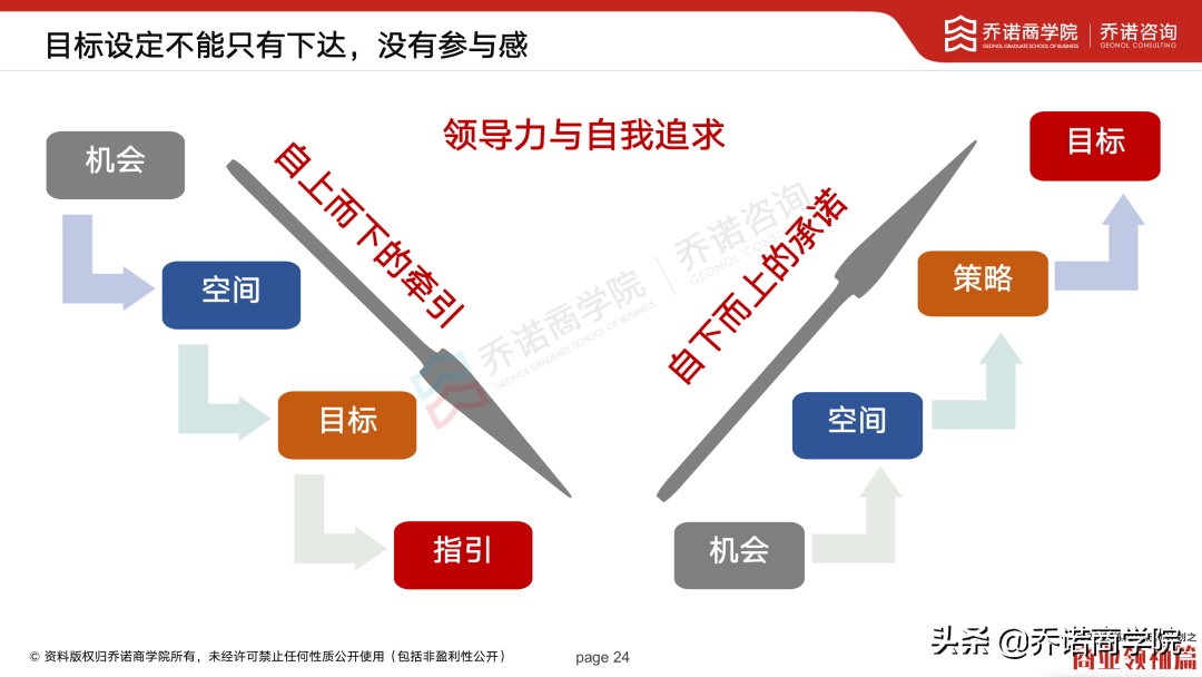 关于计划预算管理的十问十答