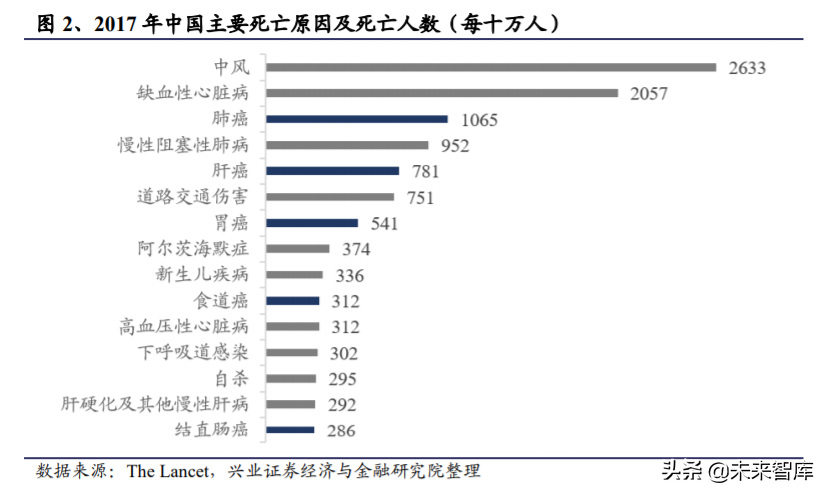 基因检测之癌症早筛行业深度报告：蓝海市场，新兴赛道