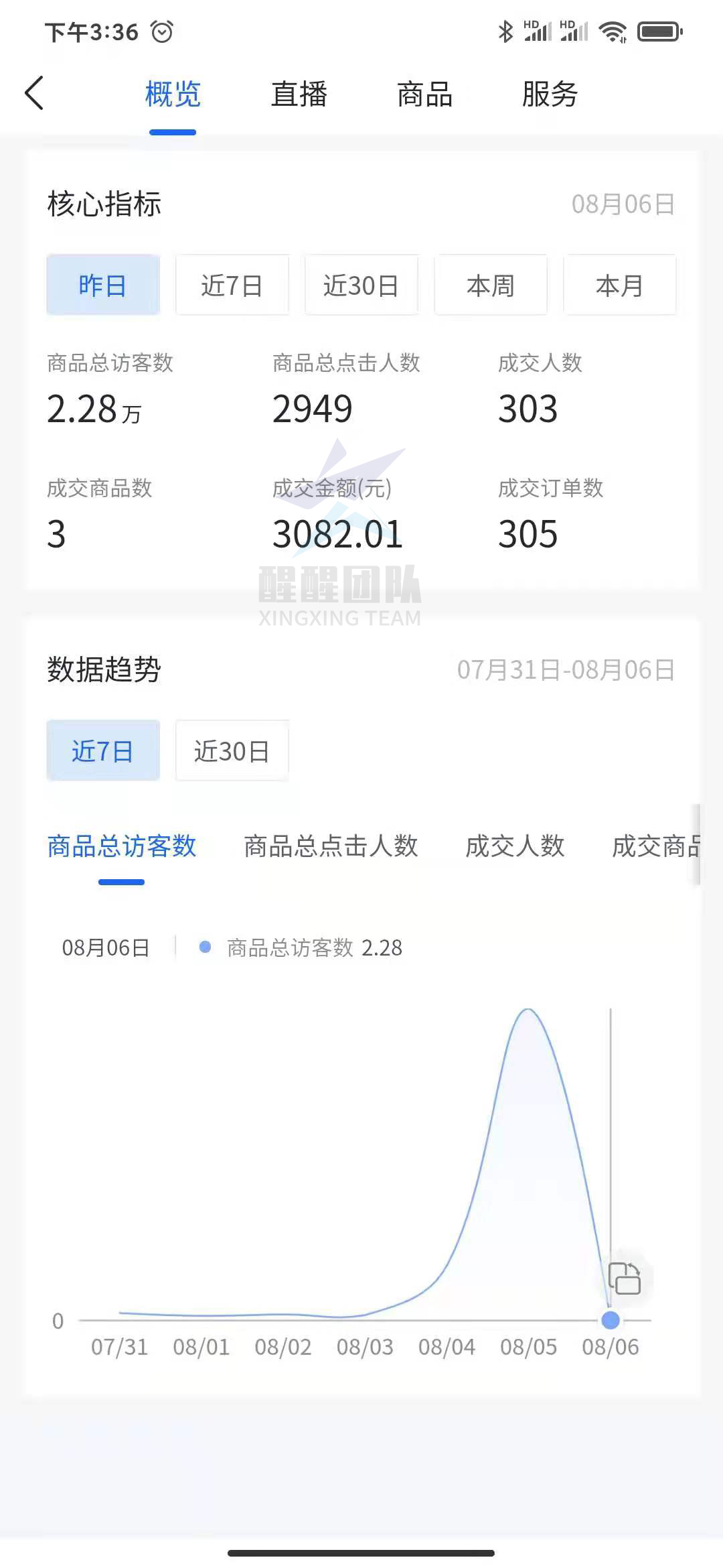 抖音无货源小店怎么做？运营思路很重要，掌握方法并不难