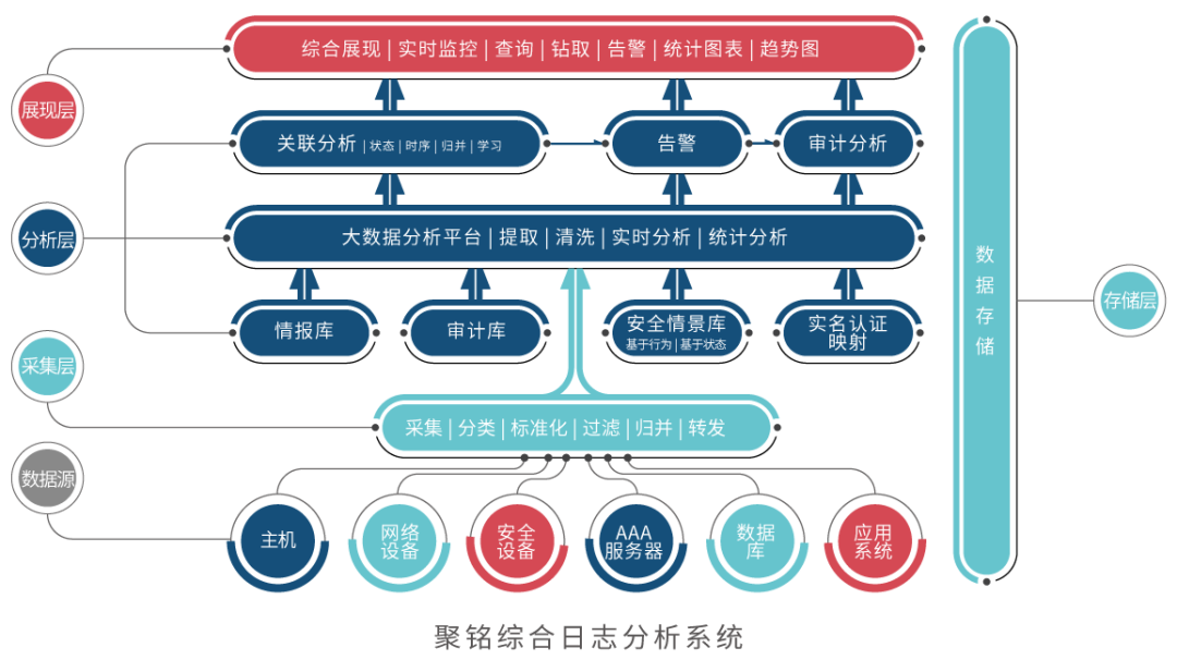 聚铭综合日志分析系统助力湖南软件职业学院加强网络安全防护建设