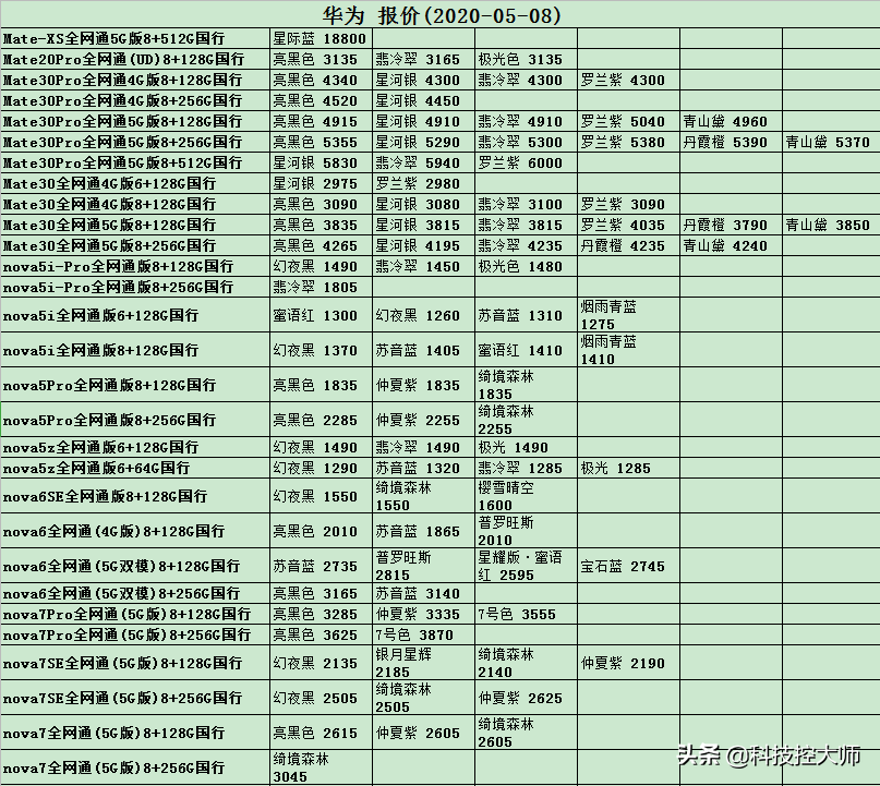 五月08日，手机报价升级