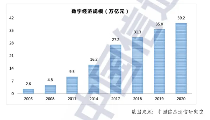 谁说信创无创新，中国电子云开启“信创+”时代