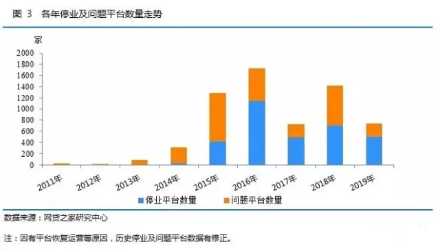 从风光到连环暴雷，能安全撤离都算血赚，P2P模式大揭秘