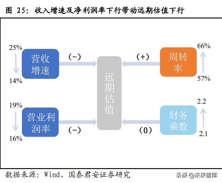 房地产行业专题报告：逆转价值毁灭，重塑远期估值