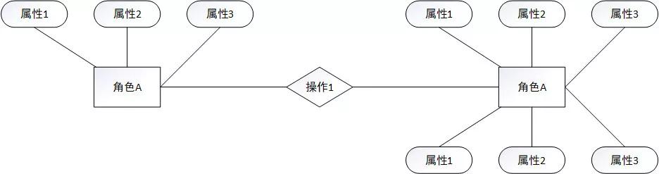 如何基于业务架构，进行竞品分析？