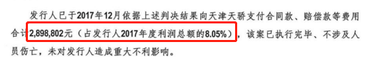 诺思格IPO：纠纷诉讼不断，境外收入停滞不前