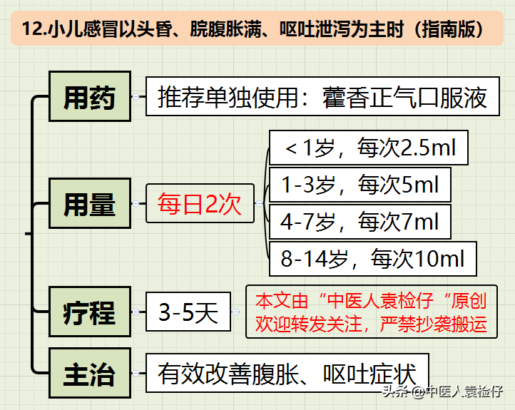 纯干货，小儿感冒中成药使用全攻略（**指南-思维导图）