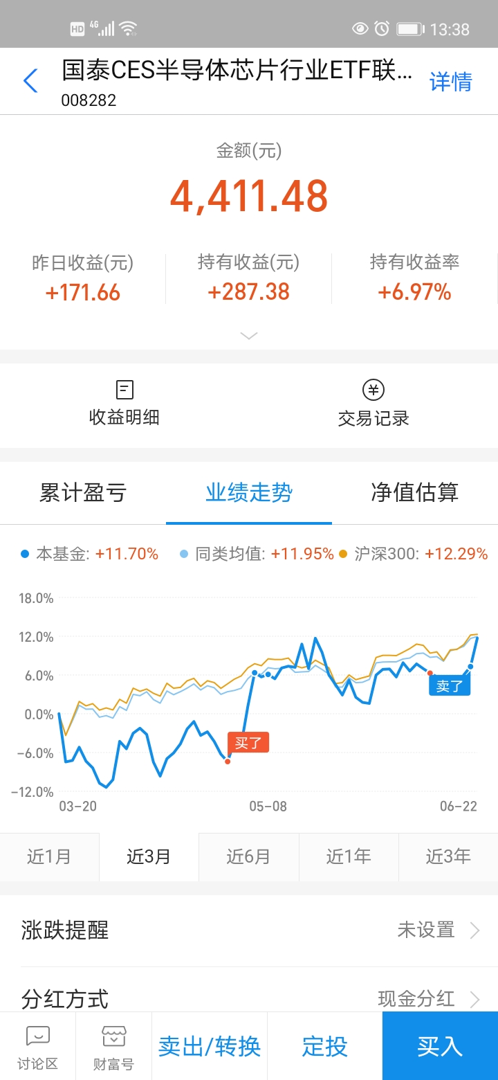 6月23日基金操作（短线清仓）