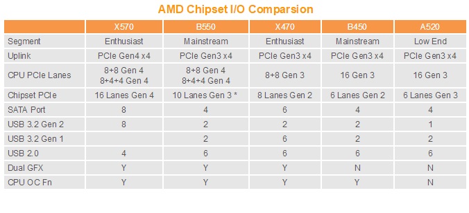 又疯又妖的A520-ITX主板：华擎A520M-ITX/ac