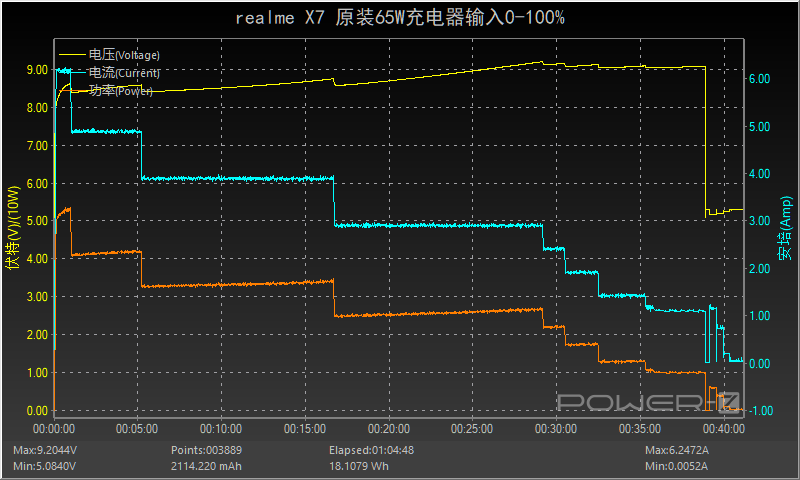 搭载65W超级闪充，realme真我X7手机充电评测