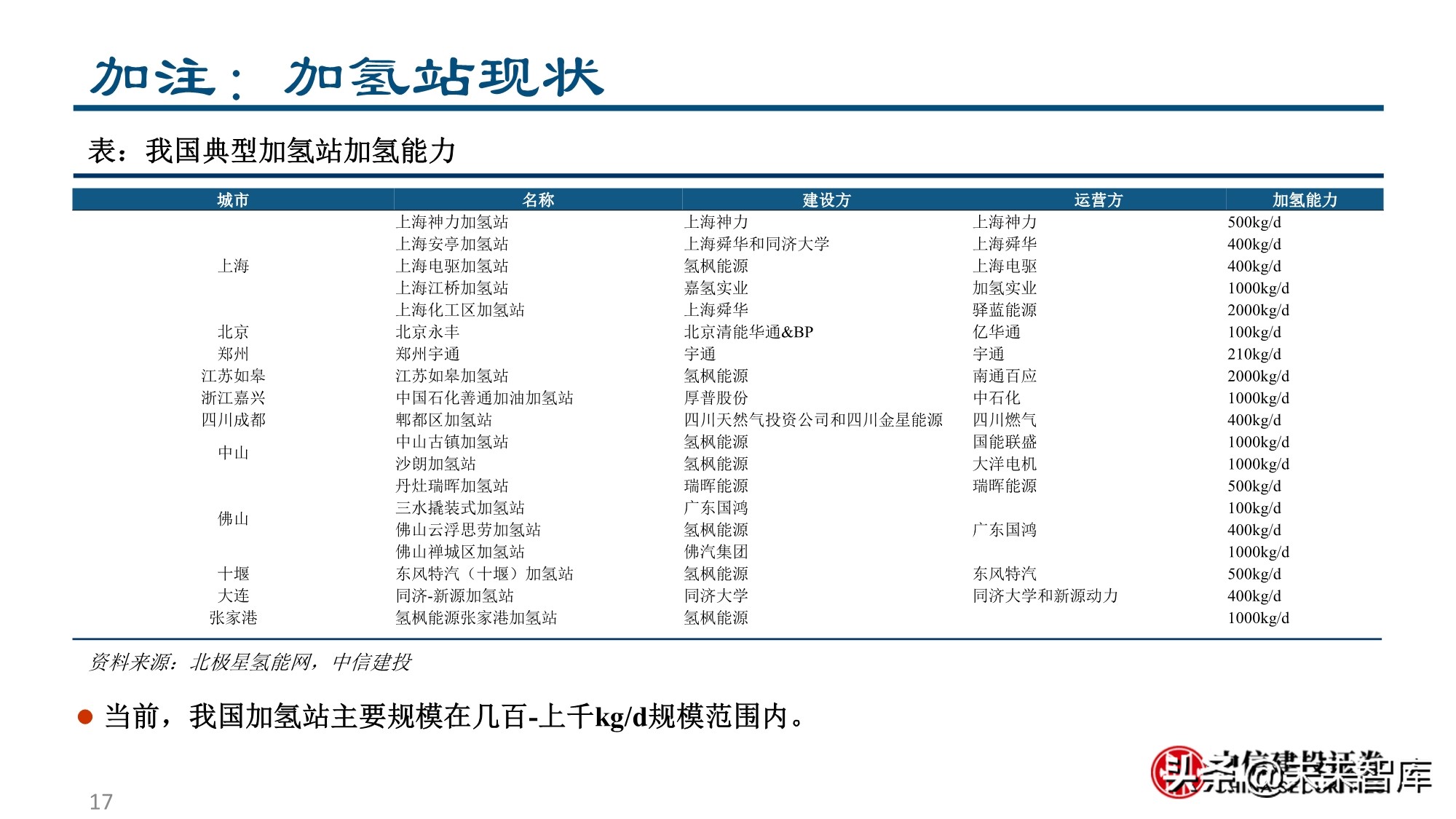 燃料电池&氢能行业专题报告：为之，难者亦易