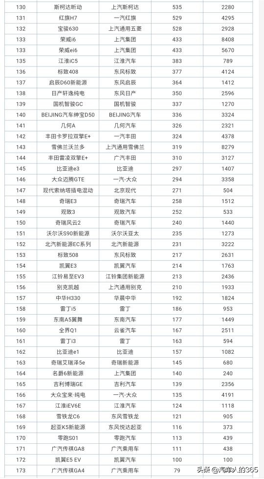 2020年8月份汽车销量排行榜完整版（轿车/SUV/MPV）