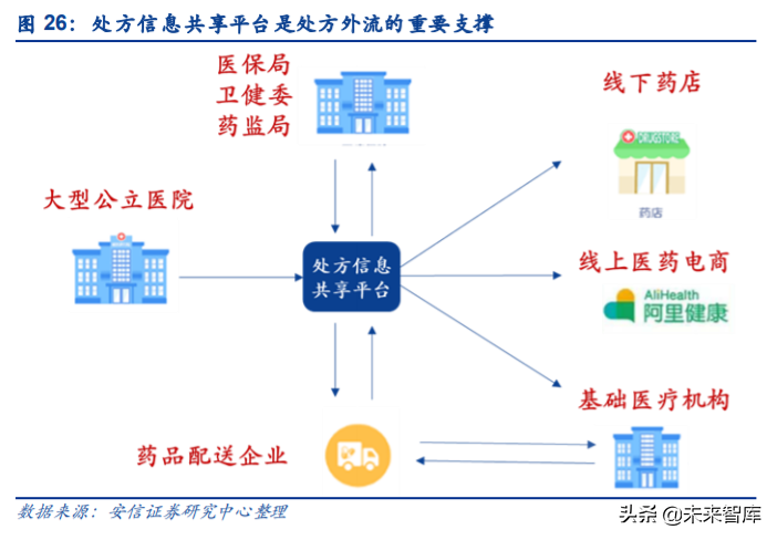 互联网医疗行业研究与投资策略：乌云背后的金边