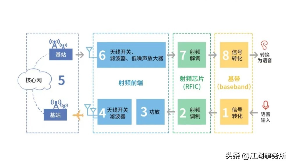 华为P50能否升级5G？也许明年2季度见分晓！余承东发布会没说的事