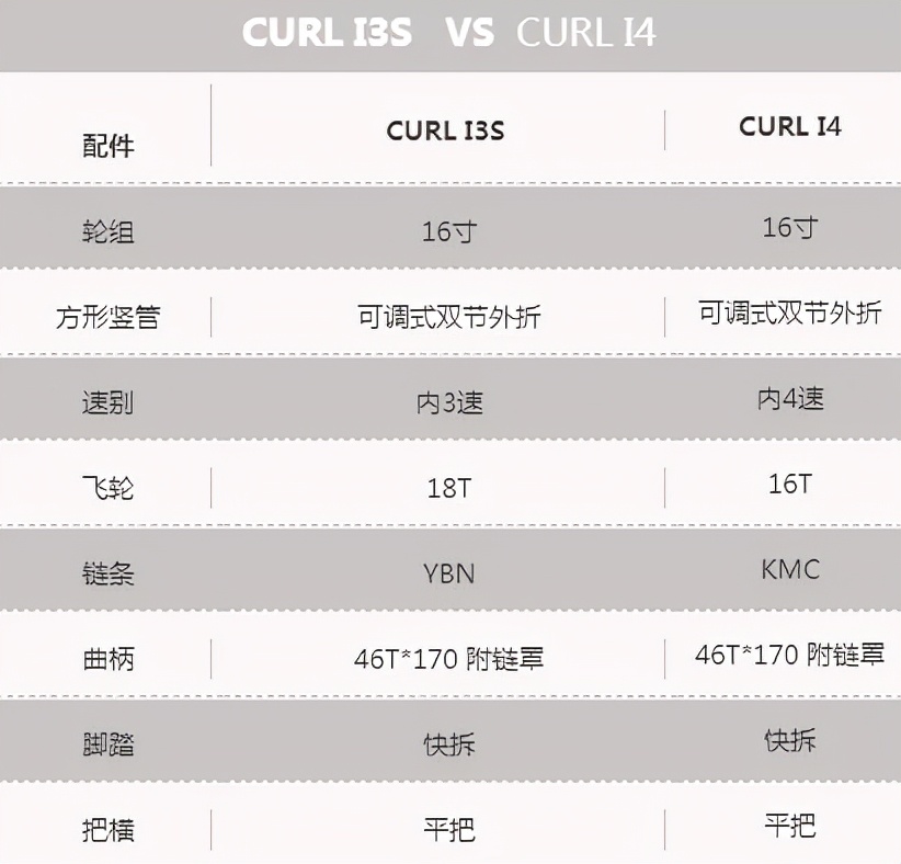 DAHON x CUA633H高端卷折车上新发售，精致动感尽显舒适格调