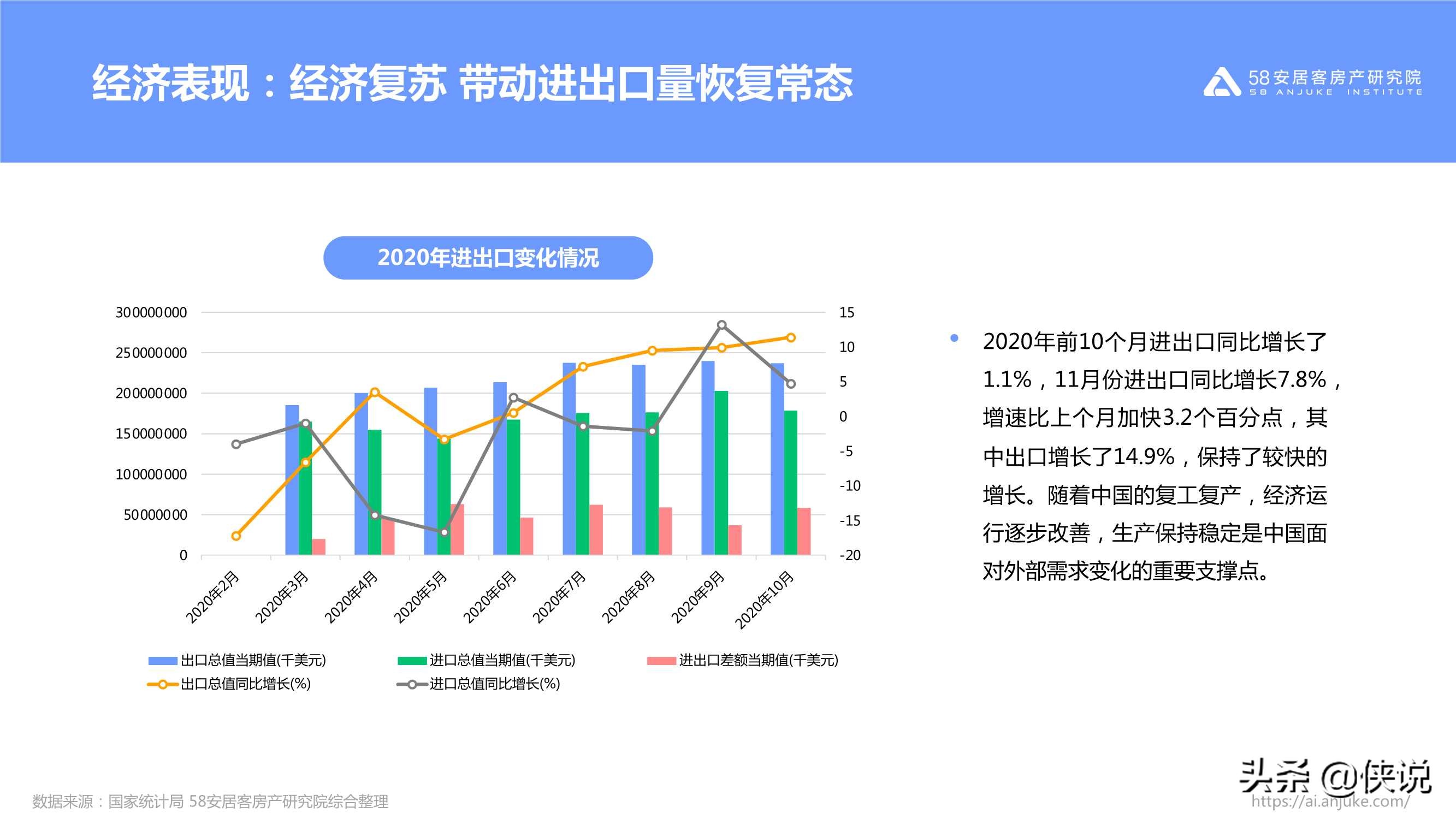 不同寻常的2020：2020年楼市总结（58安居客）