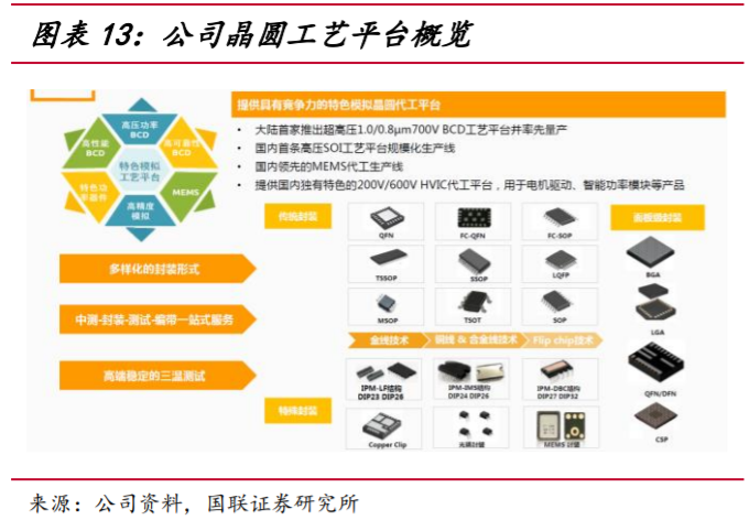 华润微深度解析：三大优势铸就国内IDM龙头