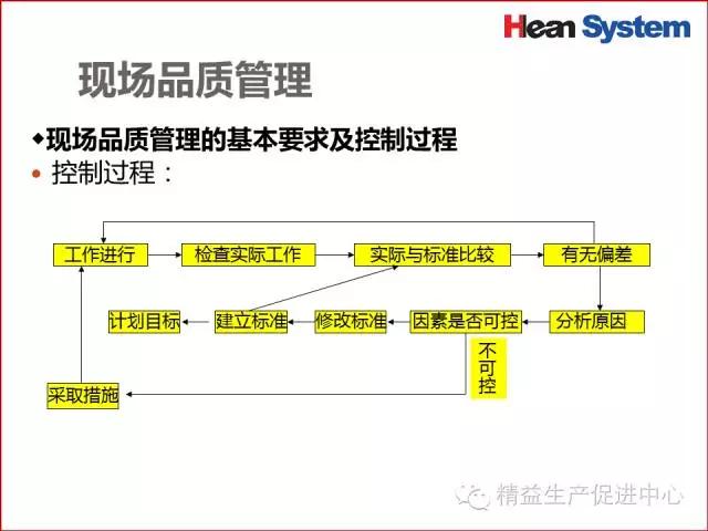 「精益學堂」生產現場品質管理