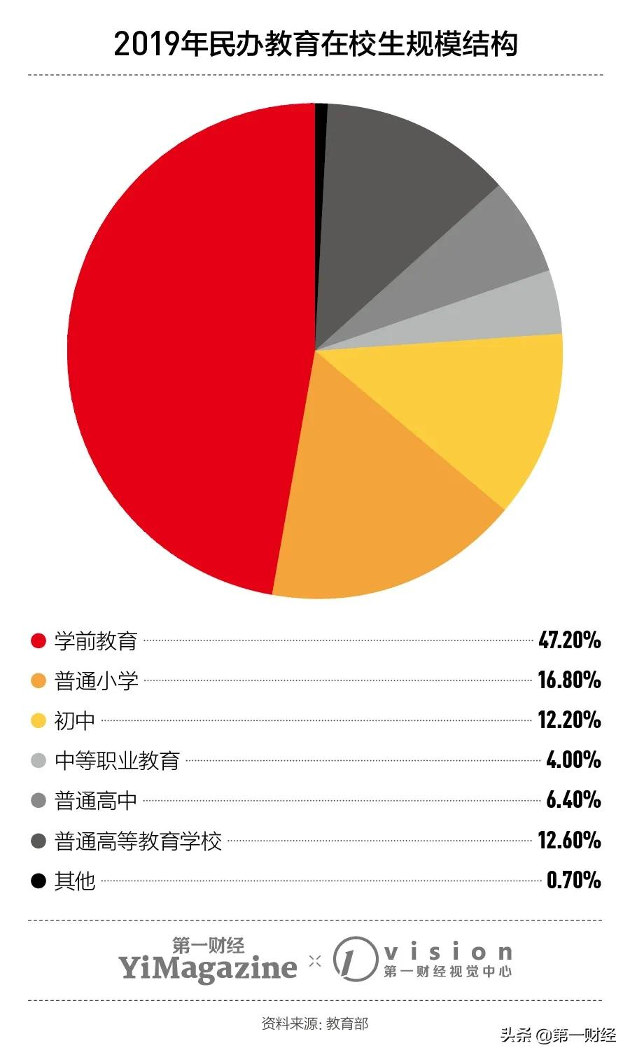 “双减”政策风暴