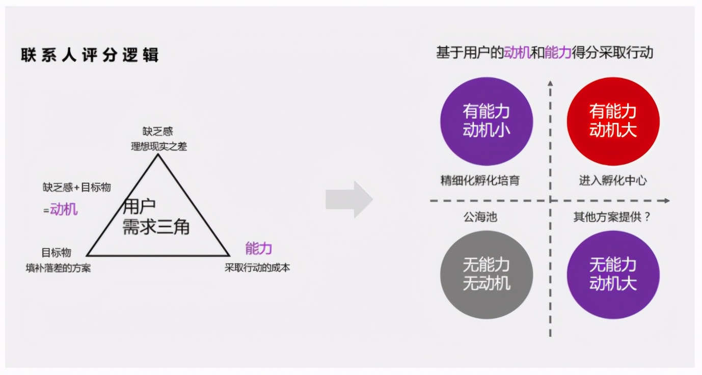 三小时干货 | Webpower双D营销私享会学霸笔记